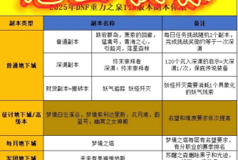 什么游戏有副本，副本玩法解析，游戏选择建议