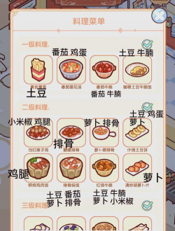美食攻略游戏，怎么玩才有趣，新手入门指南