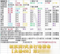 天龙八部攻略游戏，新手快速上手，老手进阶技巧