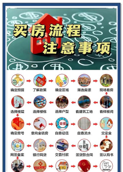 买房攻略游戏，新手入门指南，轻松上手体验