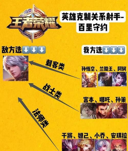 王者游戏人物怎么玩不了，常见原因排查，快速解决指南