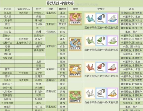 青蛙旅行攻略游戏，新手怎么玩，常见问题解答