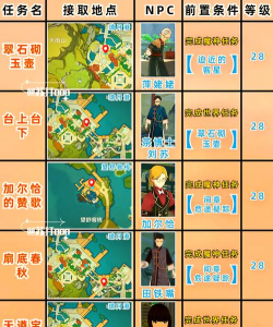 原神游戏攻略，新手快速上手，老手进阶技巧