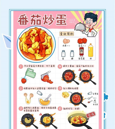 烹饪攻略游戏，新手入门指南，快速上手技巧