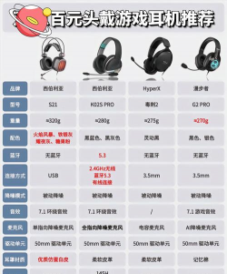 游戏耳机品牌，怎么选才靠谱，看这几点就够了
