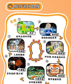 科技馆攻略游戏，怎么玩才尽兴，这份指南告诉你