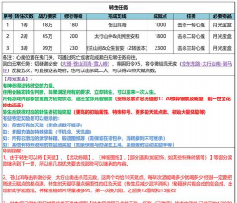 金刚狼攻略游戏，战斗技巧解析，剧情推进指南