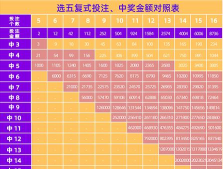 十选五是什么游戏，玩法简单易懂，中奖概率高