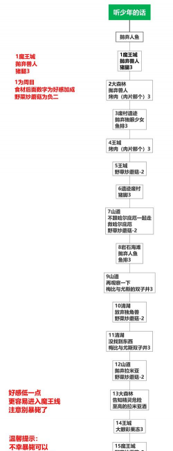 死亡游戏攻略，通关技巧，关键要点
