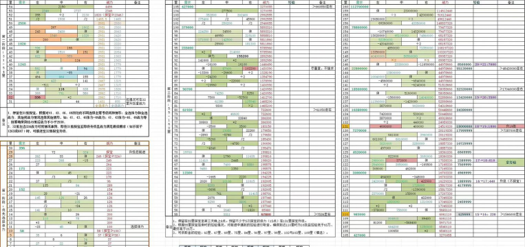 大掌柜攻略游戏，新手入门指南，快速上手技巧