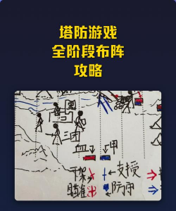 坚守阵地攻略游戏，怎么玩才厉害，新手必看技巧