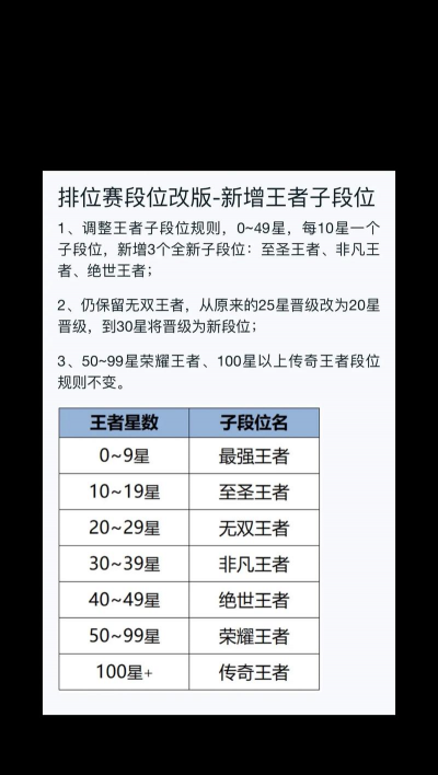 王者几星怎么玩，提升胜率技巧，掌握全局节奏