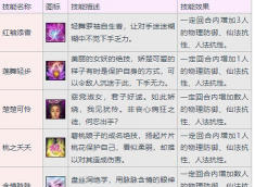 大话手游三开，多开操作技巧，提升游戏效率