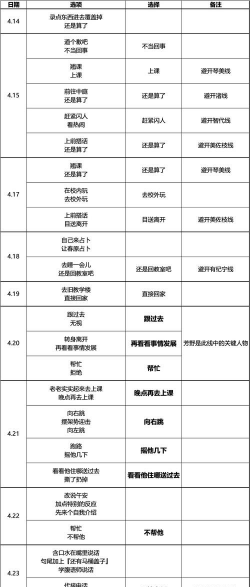 clannad攻略游戏，角色路线选择，剧情解锁技巧