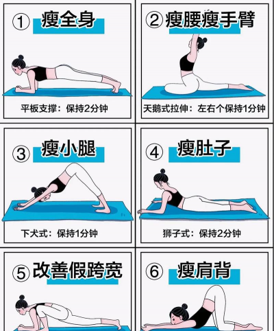 游戏攻略怎么瘦腿，常见疑问，解决方向