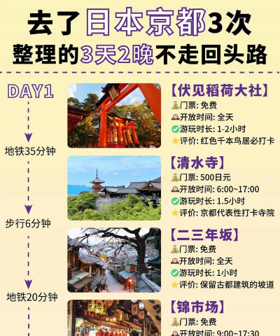 京都攻略游戏，怎么玩才过瘾，这份指南告诉你