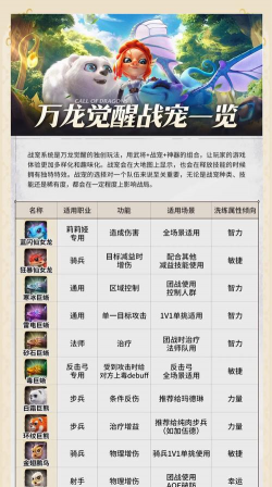 手游龙宠，获取途径，培养技巧