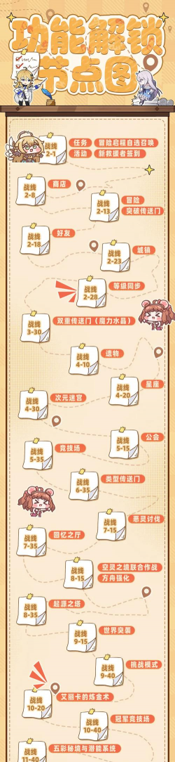 愿望游戏攻略，新手入门指南，快速上手技巧