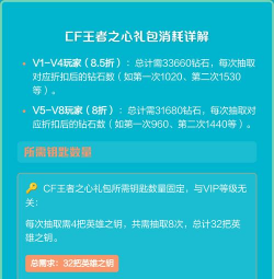 cf手游王者之心礼包，怎么抽最划算，抽奖技巧分享
