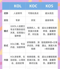 kol是什么游戏，玩法特点，适合人群