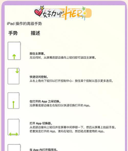 ipad攻略游戏，新手入门指南，快速上手技巧