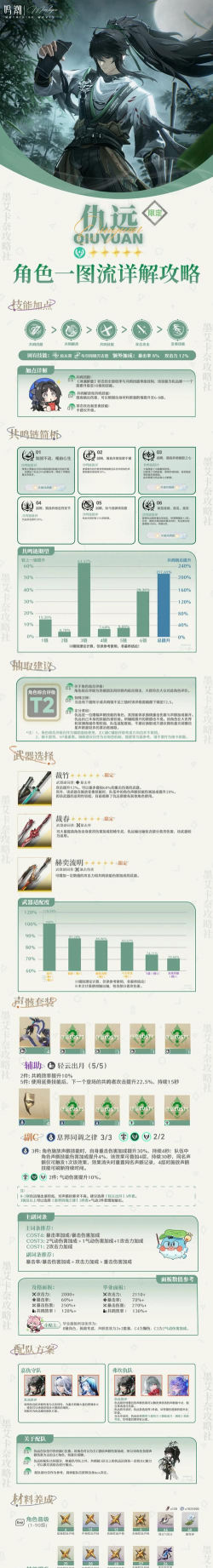 游戏doll的攻略，角色培养技巧，战斗策略解析