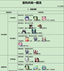 我是死神手游，角色养成技巧，战斗策略分享