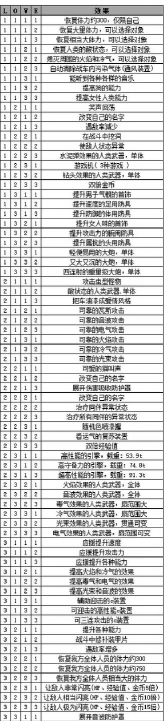 重装机兵2攻略游戏，战斗技巧分享，剧情推进指南
