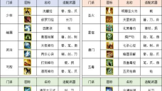 侠义道攻略游戏，新手入门指南，快速上手技巧