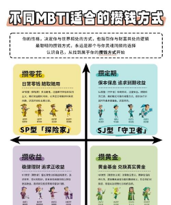 雪莲花理财游戏怎么玩，新手入门指南，快速上手技巧