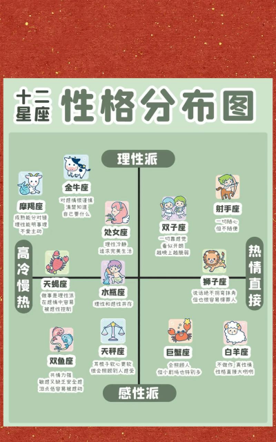 十二星座吃鸡游戏怎么玩，性格决定打法，趣味玩法分享