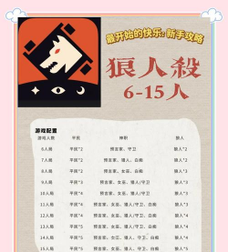 狼人杀5人游戏怎么玩，角色配置技巧，快速上手攻略