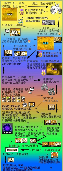 高级战争攻略游戏，新手入门指南，核心玩法解析