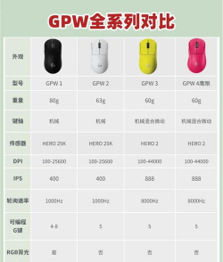 买什么游戏鼠标好，手感与性能，如何选择