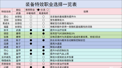 手游地府怎么加点，技能搭配思路，实战效果分析