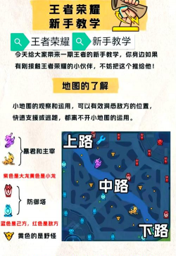 峡谷游戏攻略，快速上手技巧，实战经验分享