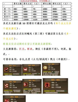 腾讯天龙八部手游官网，下载安装指南，新手避坑提醒