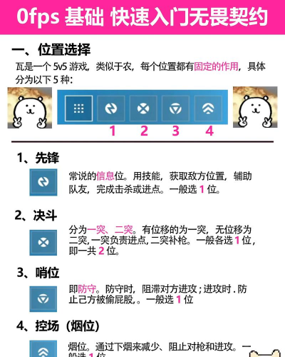 这个游戏怎么玩，新手入门指南，快速上手技巧