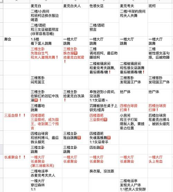 游戏昏迷攻略，快速通关技巧，新手必看指南