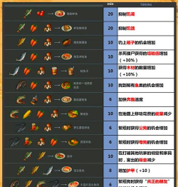 游戏地球末日攻略，生存技巧分享，资源获取指南
