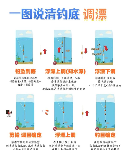 钓鱼看漂技巧游戏攻略，掌握关键信号，提升上钩率
