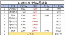 梦幻手游能赚钱吗，真实收益分析，玩家经验分享