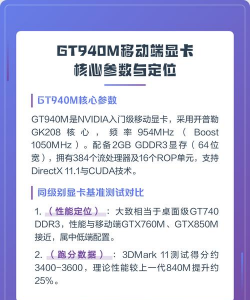 gt940m能玩什么游戏，性能定位，实际体验