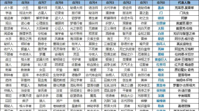 序列游戏攻略，新手入门指南，快速上手技巧