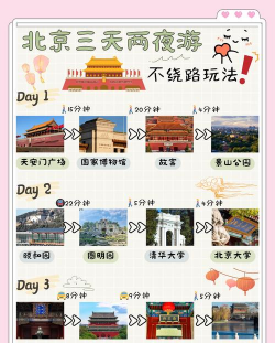 北京欢迎你游戏怎么玩，快速上手技巧，新手必看攻略