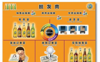 啤酒游戏怎么玩，掌握规则技巧，体验供应链管理乐趣