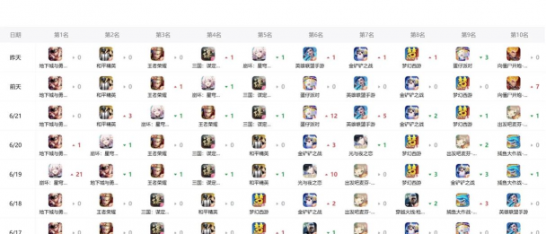 手游排名，热门游戏榜单，玩家选择风向标