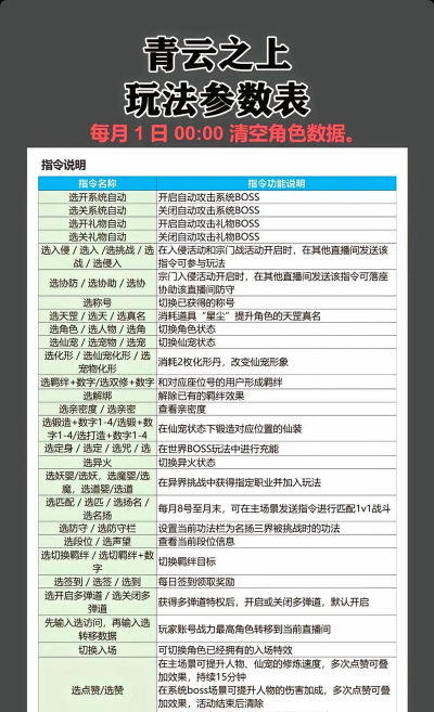 修仙游戏攻略，新手快速入门，高手进阶技巧