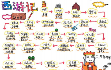 西游记游戏攻略，快速上手技巧，通关必备指南