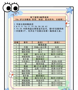现在还有什么游戏好玩，热门推荐，避坑指南